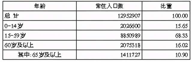 全国人口最多的县_中国人口最多的县级市是普宁!