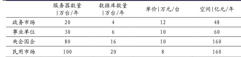 数据库趋势分析：谁是最受青睐的数据库？插图13