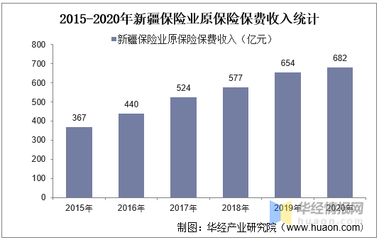新疆石河子2020年GDP_新疆2020年实现地区生产总值 GDP 13797.58亿元(2)