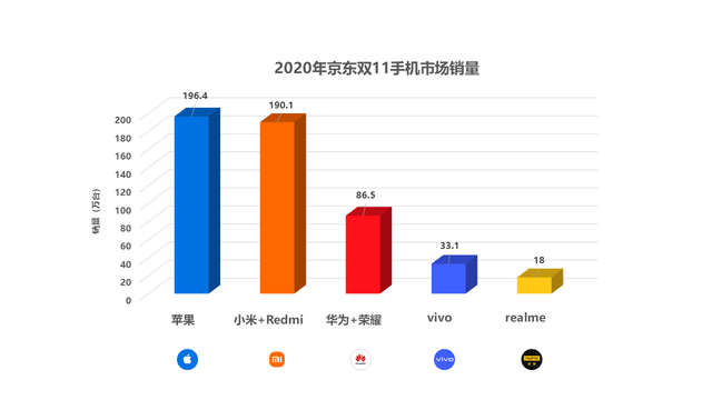 销量好的手机机型 62ebbcc57685418c9e196d92687b79f9.png