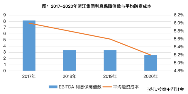 恒力集团盛泽gdp简介_董案 寺庙融资 城投担保,景区步道 停车场租赁融资1亿元...........(2)