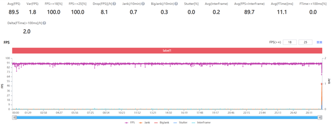 上手|强劲且轻薄的骁龙888游戏手机，西装狂魔腾讯红魔6R上手