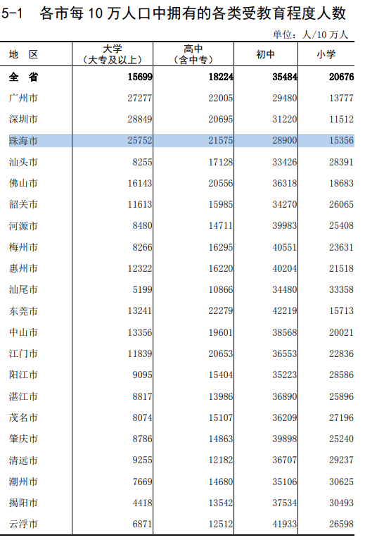 第五次全国人口普查公报_2000年第五次全国人口普查主要数据公报