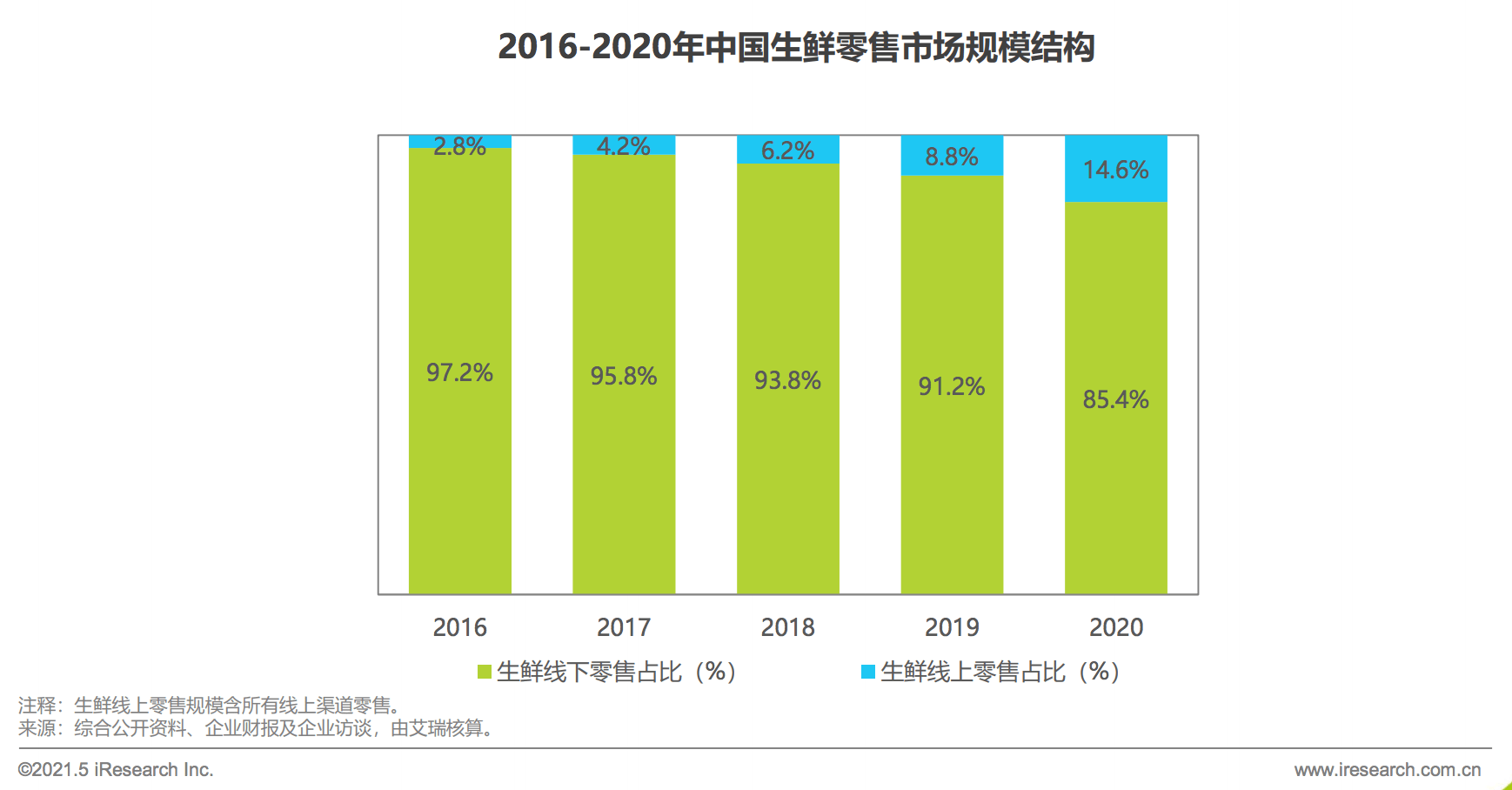 火力全开争夺生鲜电商第一股谁能率先突围