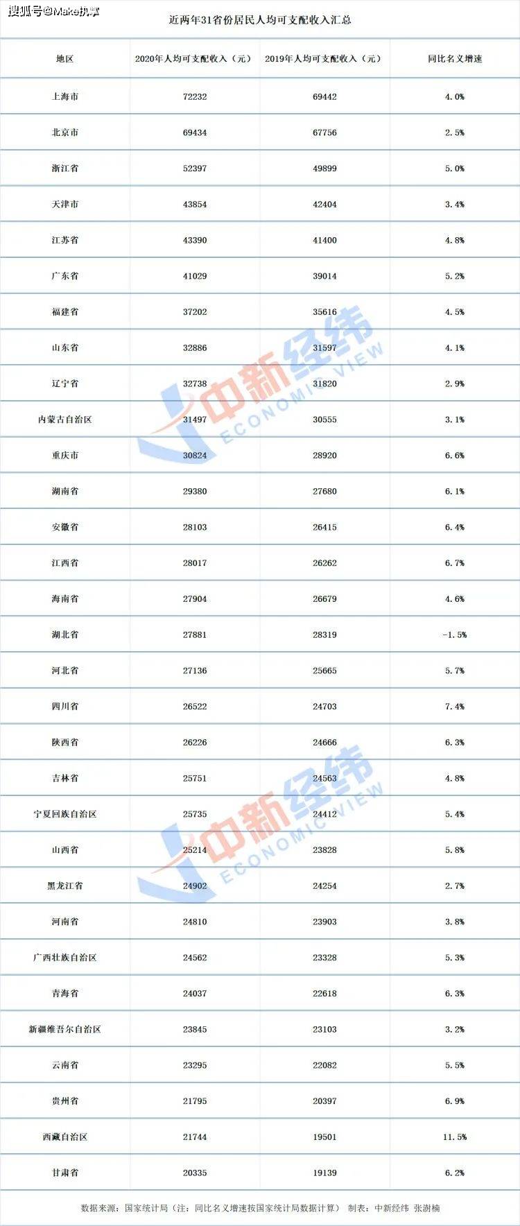 上海人均gdp为什么低于北京_成都人口超广深,郑州超武汉,到底该去哪里拿地买房(2)