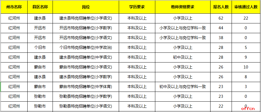 红河建水2021年gdp_游建水,拍视频,赢大奖 2021就爱去建水抖音短视频大赛正式启动(3)