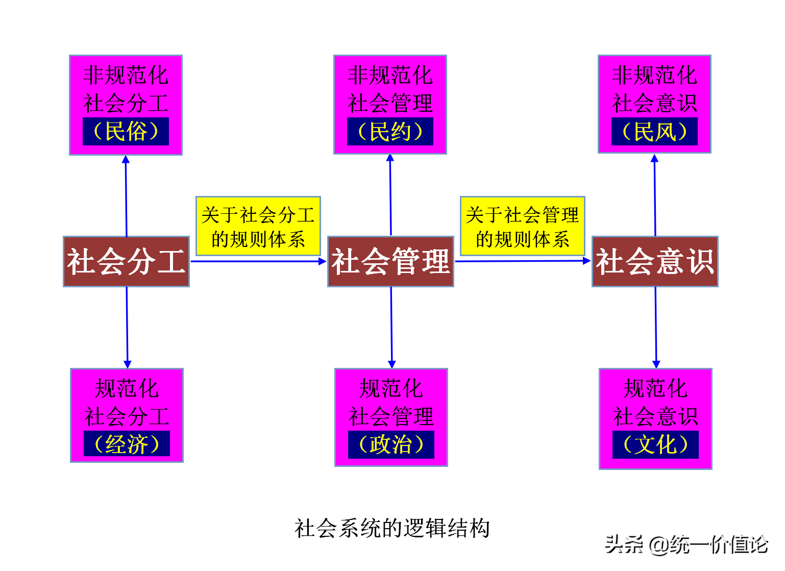 探秘人类社会系统的逻辑结构