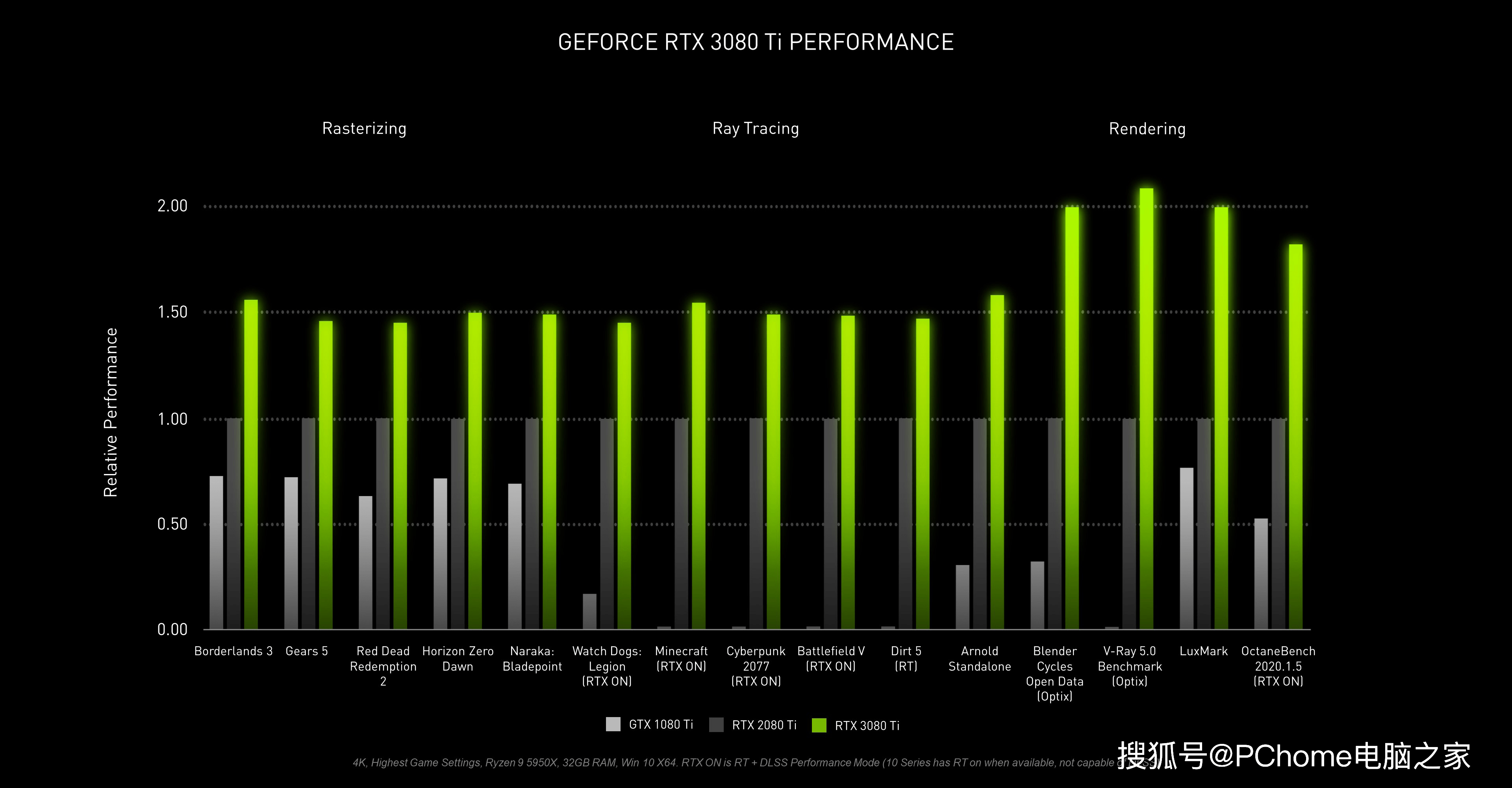 玩家|NVIDIA发布两款旗舰卡 RTX 30系家族又添新成员