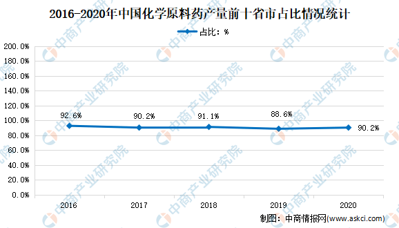 2021中国各省gdp分布图_我国各省一二三产业占GDP的比例分布(3)