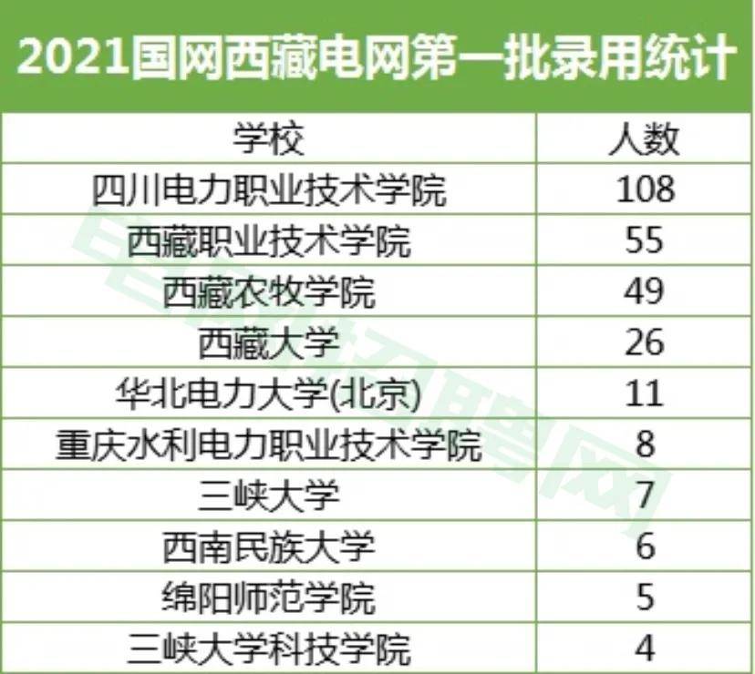 拉萨市区人口数量2021_拉萨发布人口普查数据 10年增加30余万人