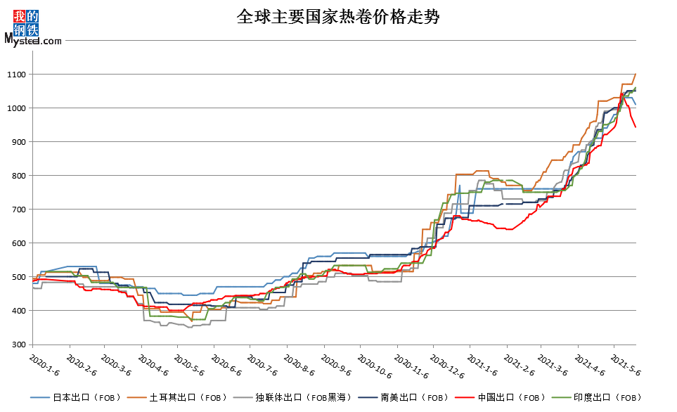 全世界有多少人口2021_2021全球100大港口排行榜发布,中国港口占27席