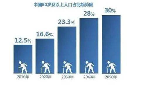 第八次人口普查_人口普查为啥既 查人 还要 查房 官方回应来了(3)