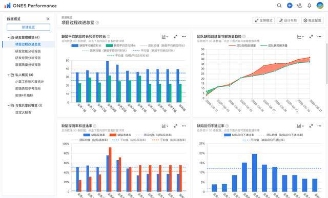 管理人口_私募证券风云激荡15年 龙蛇并起的大变局