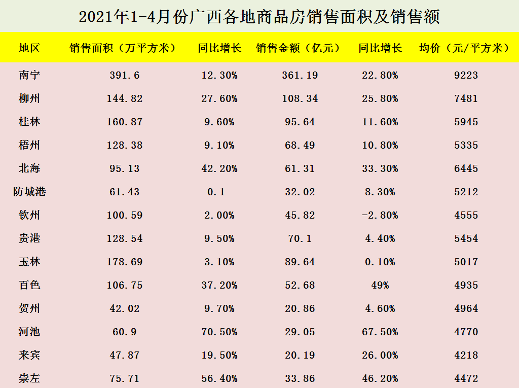 河池与百色谁gdp高_河池至百色高速2018年通车,以后从都安到东巴凤 到百色都更加方便了 附路线图