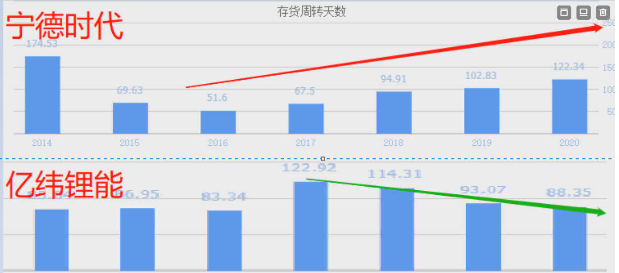 长寿区什么时候GDP过千亿_武汉7个区跻身 千亿区 ,还有2个区GDP逼近千亿元(3)