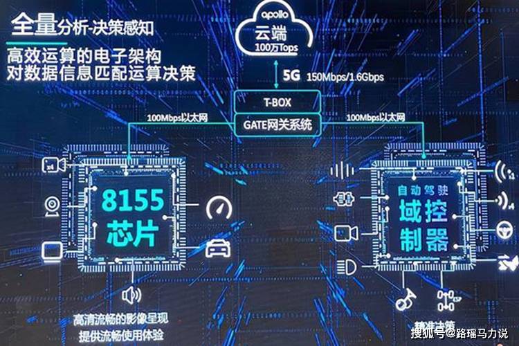 百万算力加持的威马W6无人驾驶体验,自动泊车不再是样子货_搜狐汽车_搜狐网