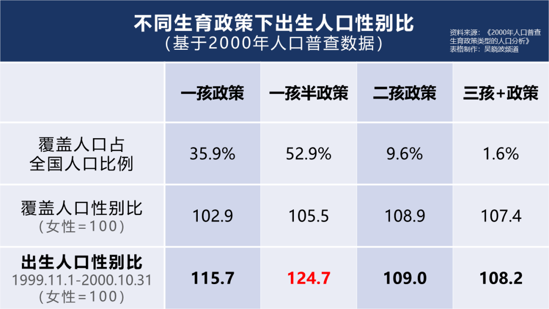 2009年出生人口_中国人口普查数据图解(2)