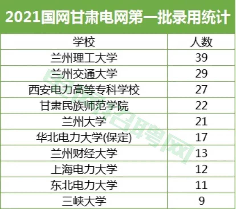 天水市人口2021总人数_2021年天水市事业单位公开招聘工作人员成绩公告(2)