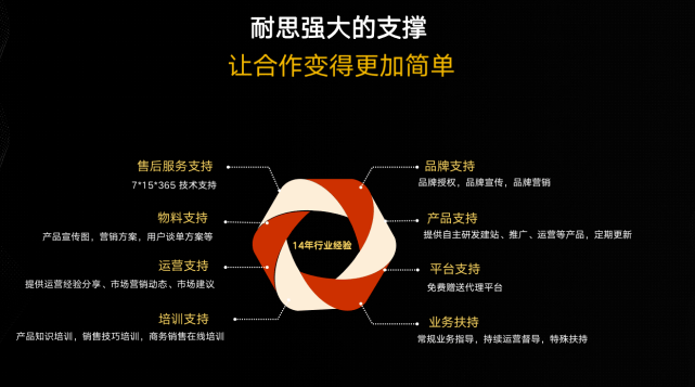 科技新产品代理 7b61a80ca80a4b83ba4d20ae7529bb27.png