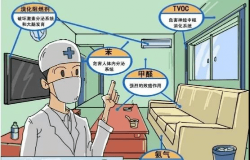 怎样去除甲醛的味道 99a00c9af0cc4710b988a3810a2adb82.png