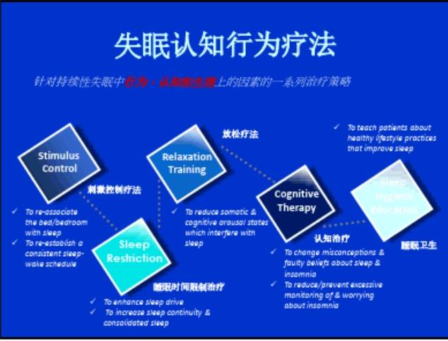 怎样才能高质量睡眠时间长 9a1a9c03f5e647ce9cdb78334f2f8347.jpeg