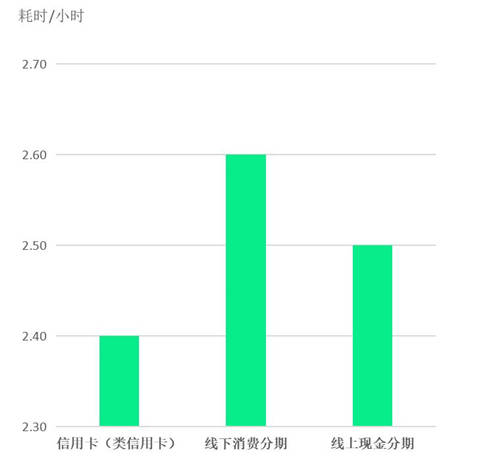 模型|三大功能提升金融场景建模效率，百融云创全新推出一站式自动机器学习平台