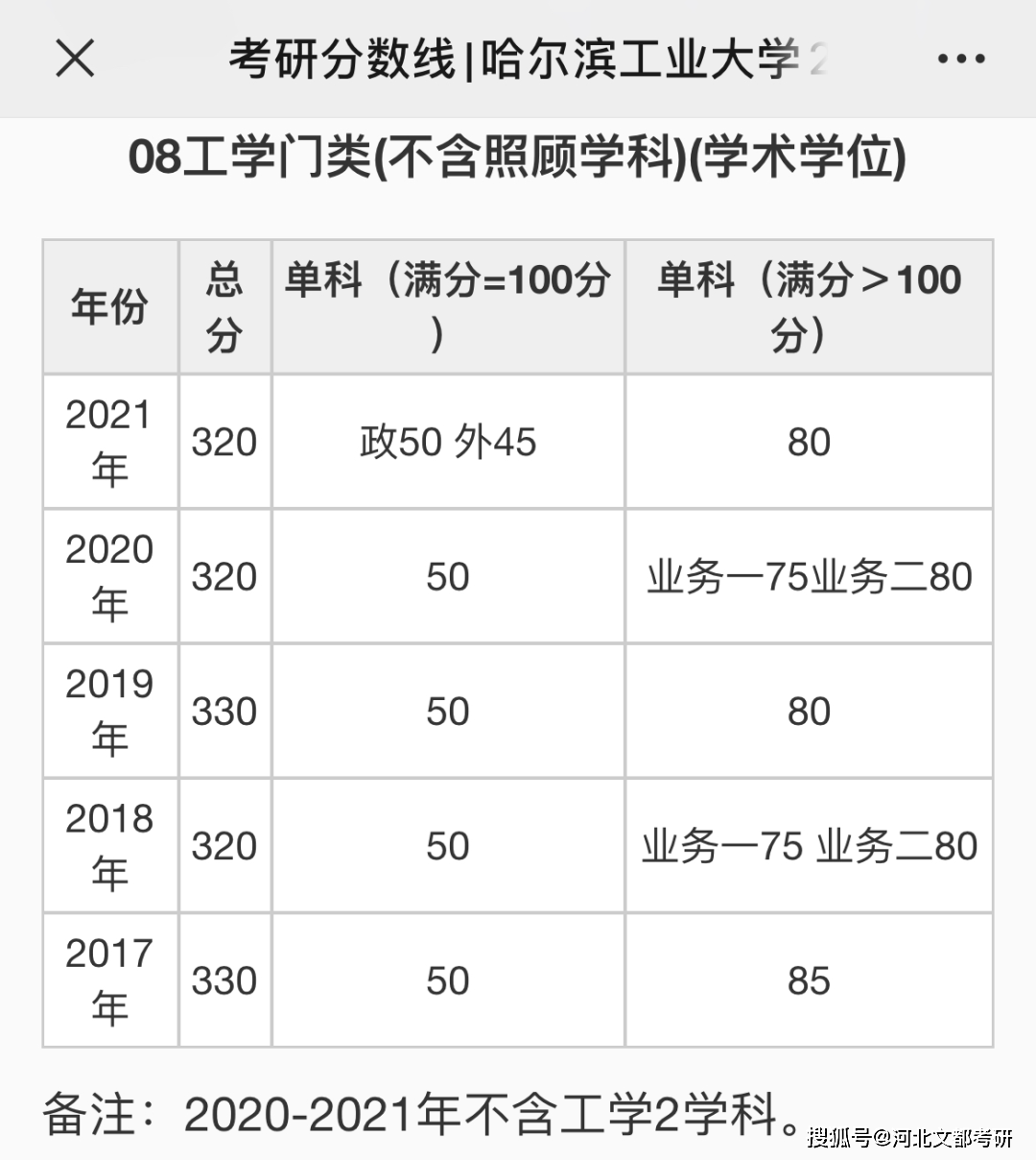 农业大学北京理工大学北京航空航天大学清华大学中国人民大学北京大学