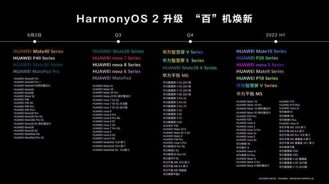 系列|余承东宣布将有百款老手机升级鸿蒙OS