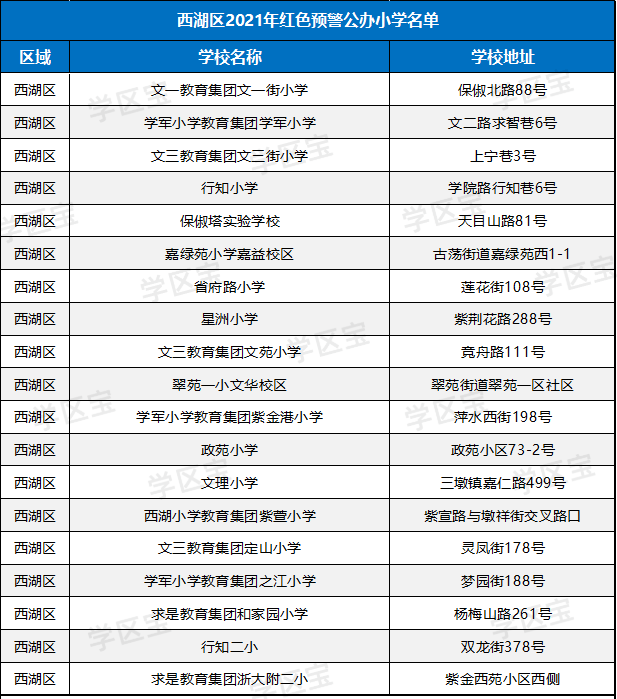 杭州2021年各区GDP_最新 杭州各区县GDP排行榜新鲜出炉 第一是(2)