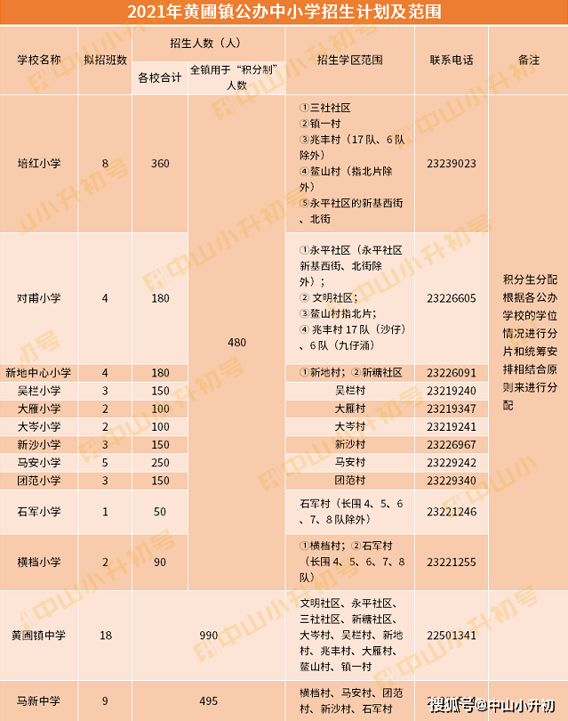 2021中山每个镇GDP_2021中山南头 位置怎么样 到底值不值得买 优缺点分析(2)