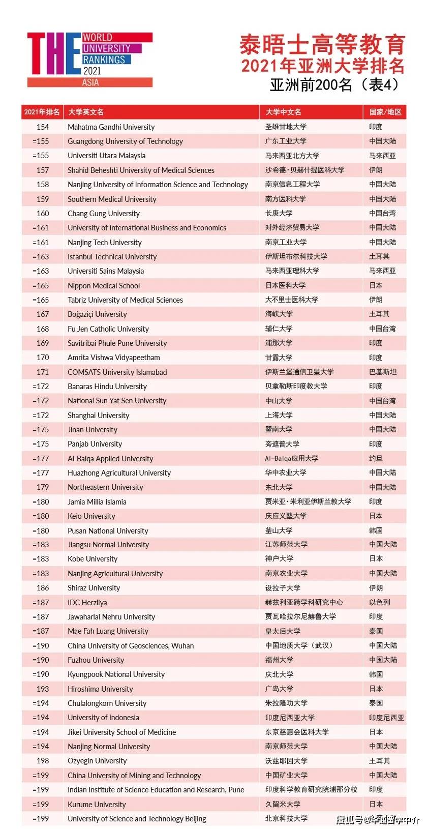 香港教育大学排名_香港教育大学