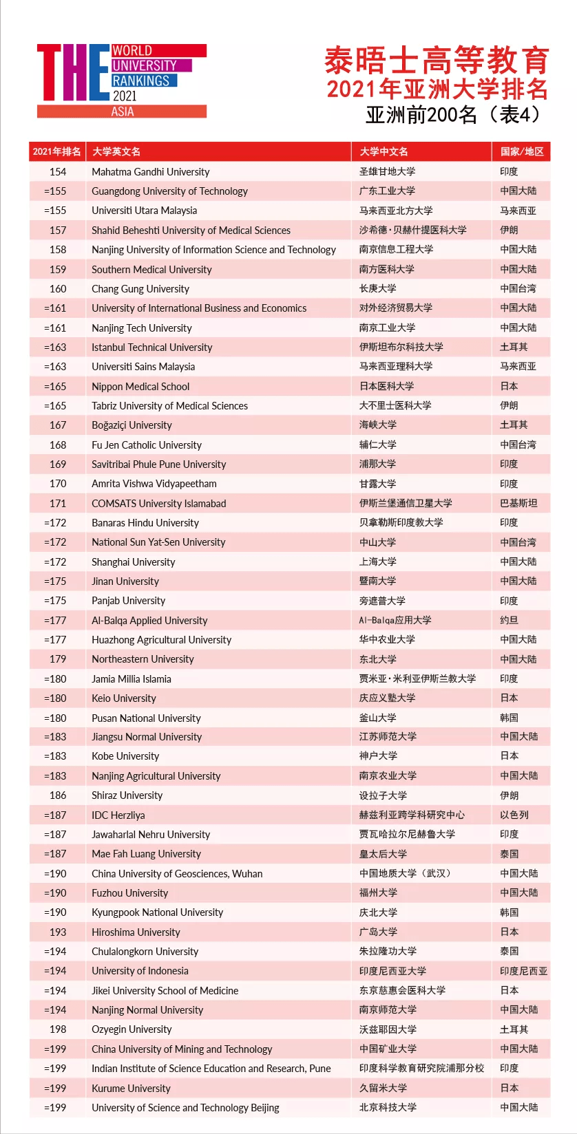 上海学校排名2021_上海第一聋哑学校(2)