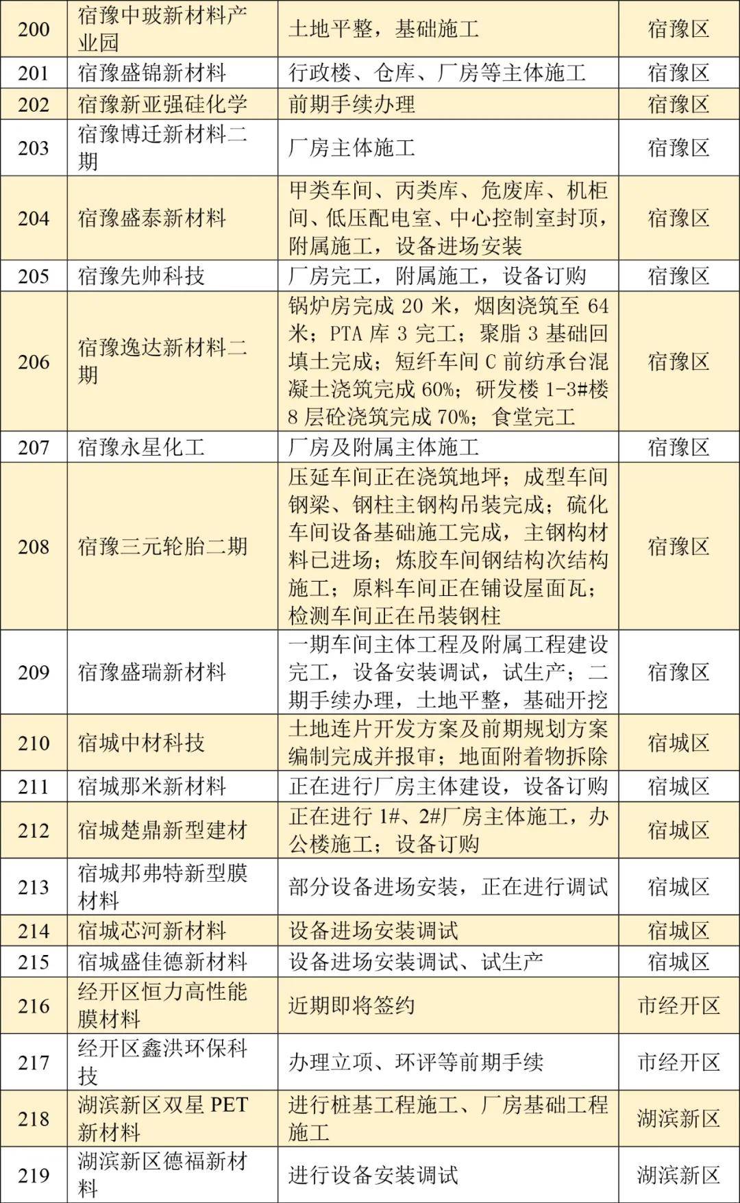 宿迁泗洪2021年gdp_2021江苏省泗洪经济开发区招商项目全曝光(2)