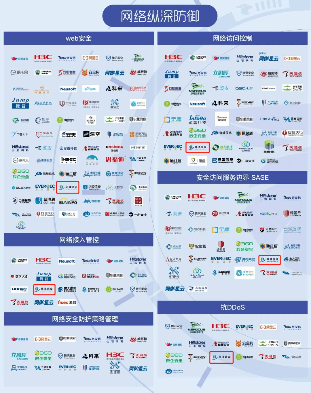 华清信安入选《2021嘶吼·网络安全产业链图谱》18个细分领域！