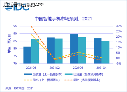 印度2021的GDP会下滑多少_2021年,印度GDP会增长多少(3)