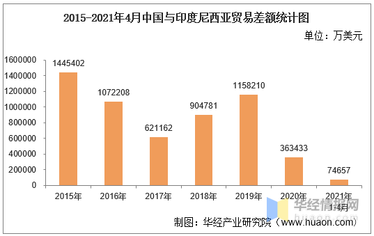 2020年进出口贸易额 707126d9b8a64f0e9a35edb5fe80a088.png