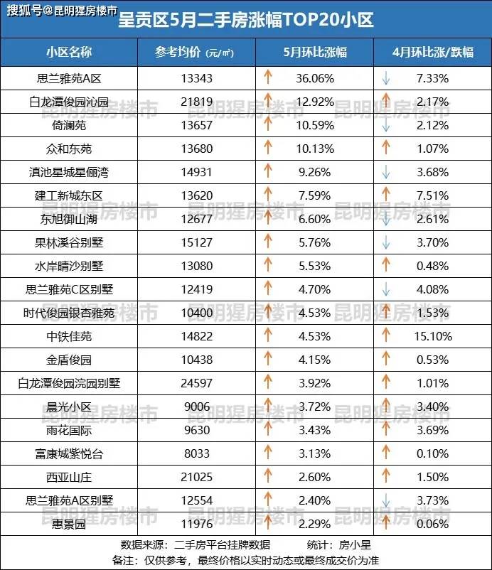 昆明主城五区gdp情况_全昆明最好玩的景点都在这里了 没错,这就是我离不开昆明的理由(3)