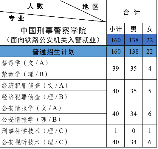 中国警察与人口比例_平安图解 汉川的治安怎么看(2)