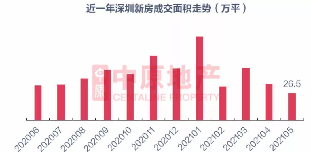 深圳房子算不算gdp_分析一座城市房价划不划算,我只用一个指标(3)