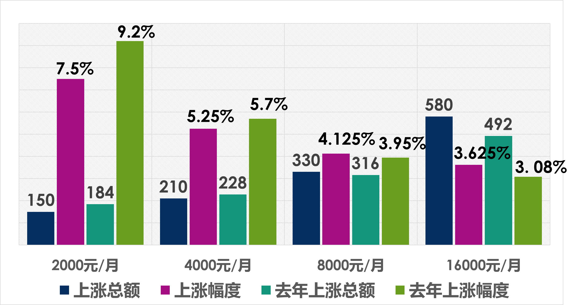 半岛体育2021年养老金上涨方案详解测评：上海篇(图5)