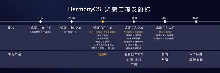 鸿蒙系统今日上线 你会第一时间成为harmonyos开发者吗 华为