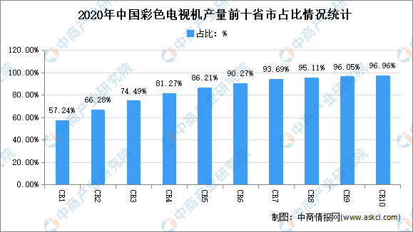 2050年公共教育占gdp_中国财政性教育经费现状(3)