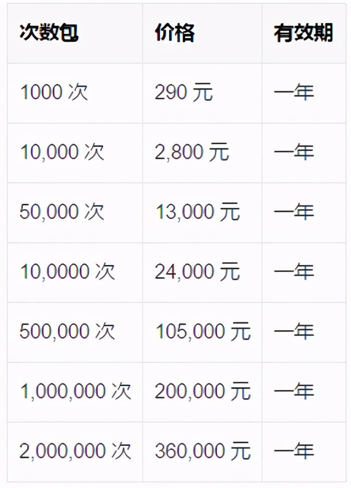云量|百度智能云，败于SaaS成于AI