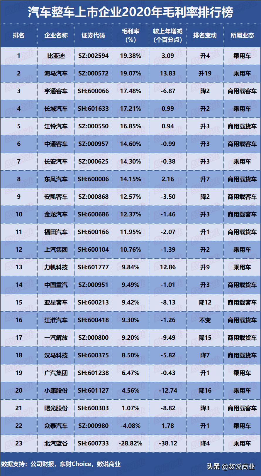 比亚迪汽车应该计入GDP_掉队 了的比亚迪,还能重回王位吗(3)