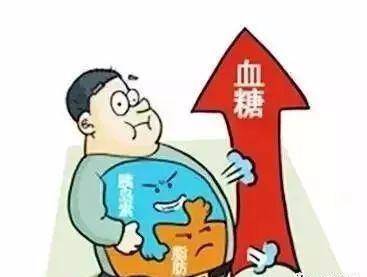 糖尿病不宜吃六种食物 9d18f47a0ae248289db825f6e7bc3156.jpeg