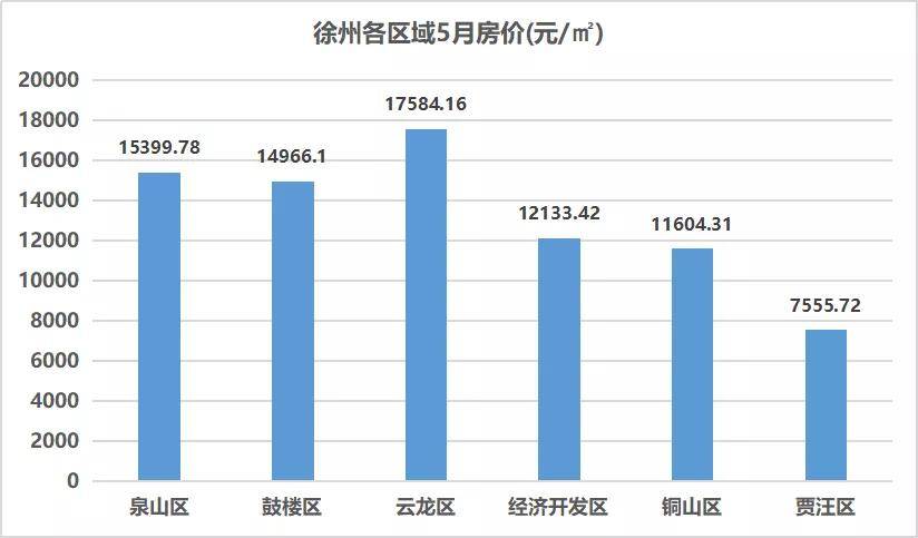 2021全国城市人口排名_中国城市人才吸引力排名 2021(3)