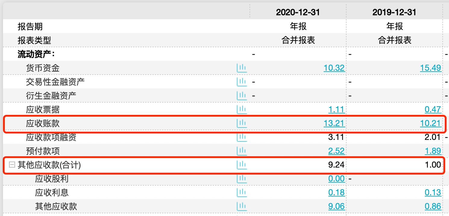 高管集体换血且净利依赖非经常性损益 澳柯玛混改有待观察(图7)
