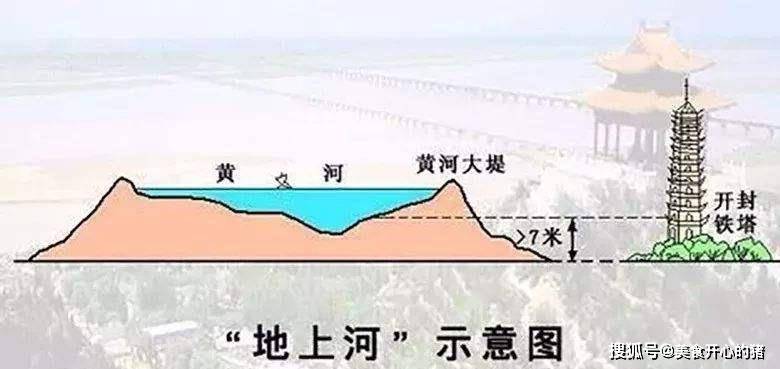 原創黃河下游河床到底有多高堪稱地上懸河為啥不挖深些