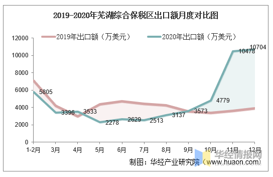 芜湖南陵gdp2020_宿州这个县即将发达了,代表中国走向全世界(3)