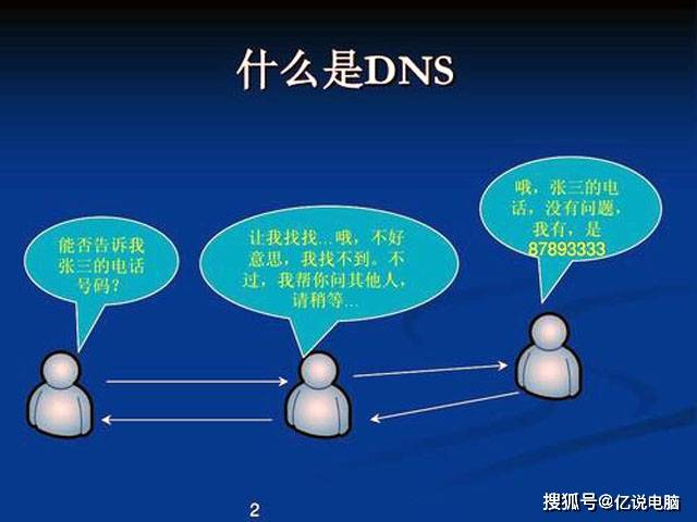 Domain Name System,DNS